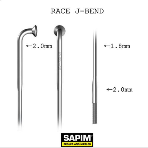 Sapim Race.png