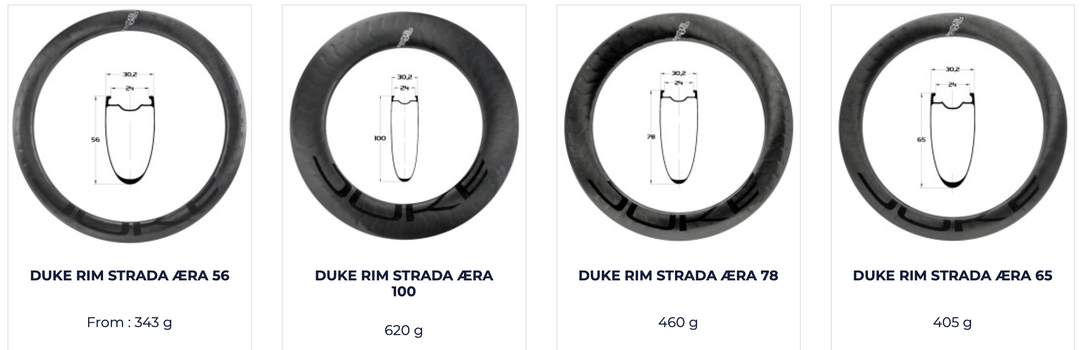 Tabela parametrów obręczy Duke Strada AEra