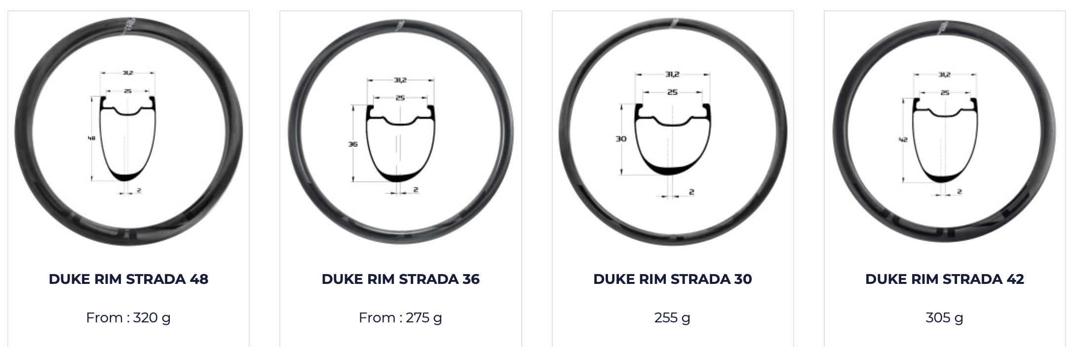 Tabela parametrów obręczy Duke Strada
